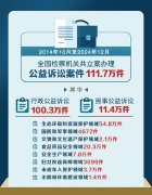 <b>开赔礼报歉并承担公益损害补偿义务</b>