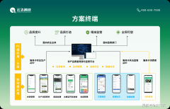 <b>人工误差；将来</b>